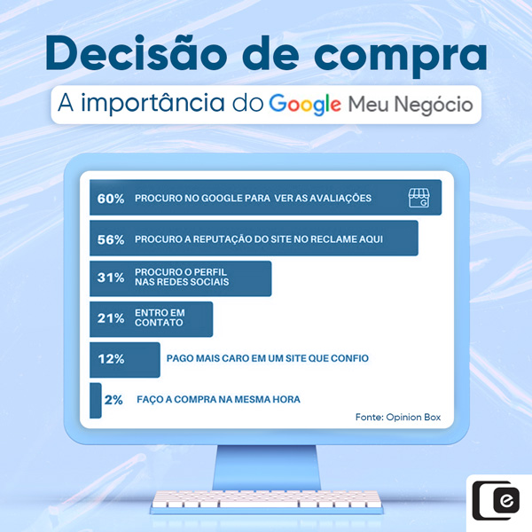 Decisão de compra: a importância do Google Meu Negócio