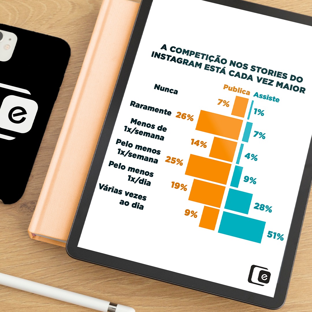 Você é do tipo que só visualiza ou publica STORIES diariamente?