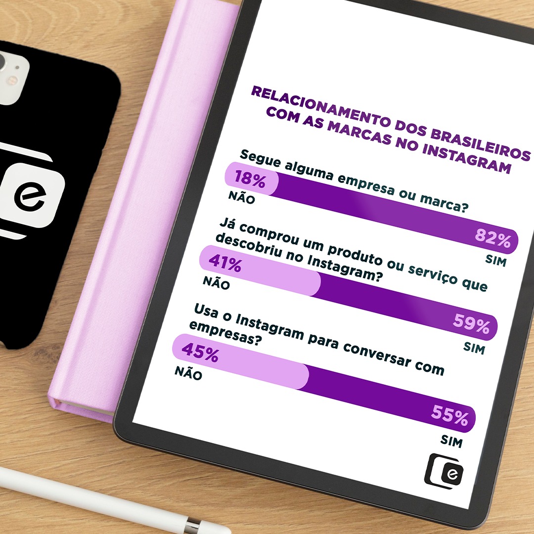 O relacionamento dos brasileiros com as marcas no Instagram! 