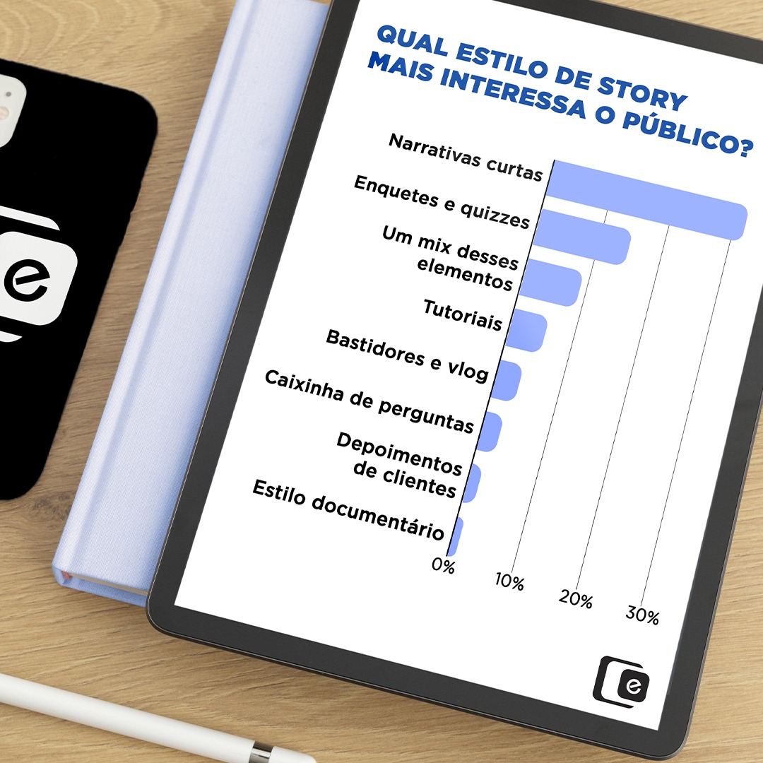 Qual estilo de STORY mais interessa o PÚBLICO? 