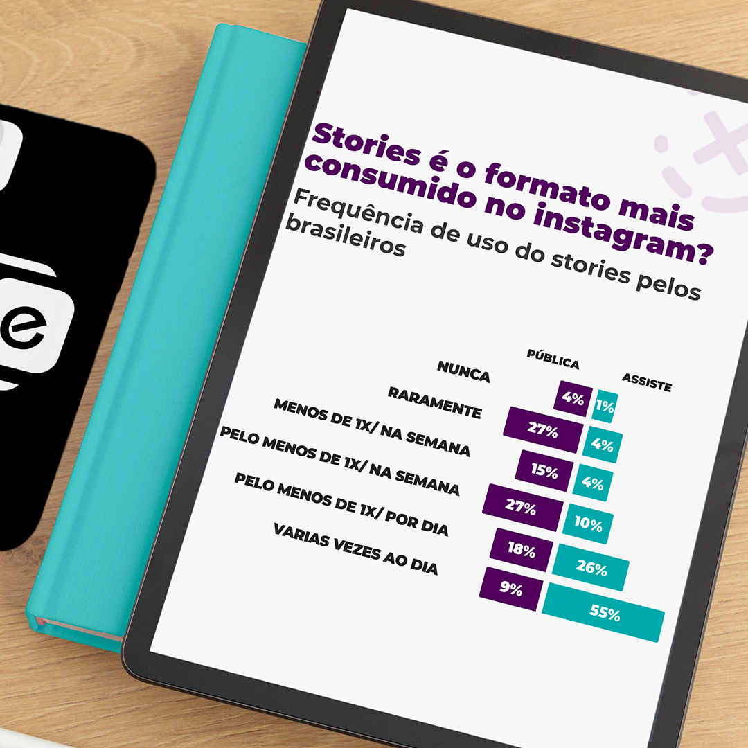 Stories é a ferramenta mais utilizada dentro do Instagram?