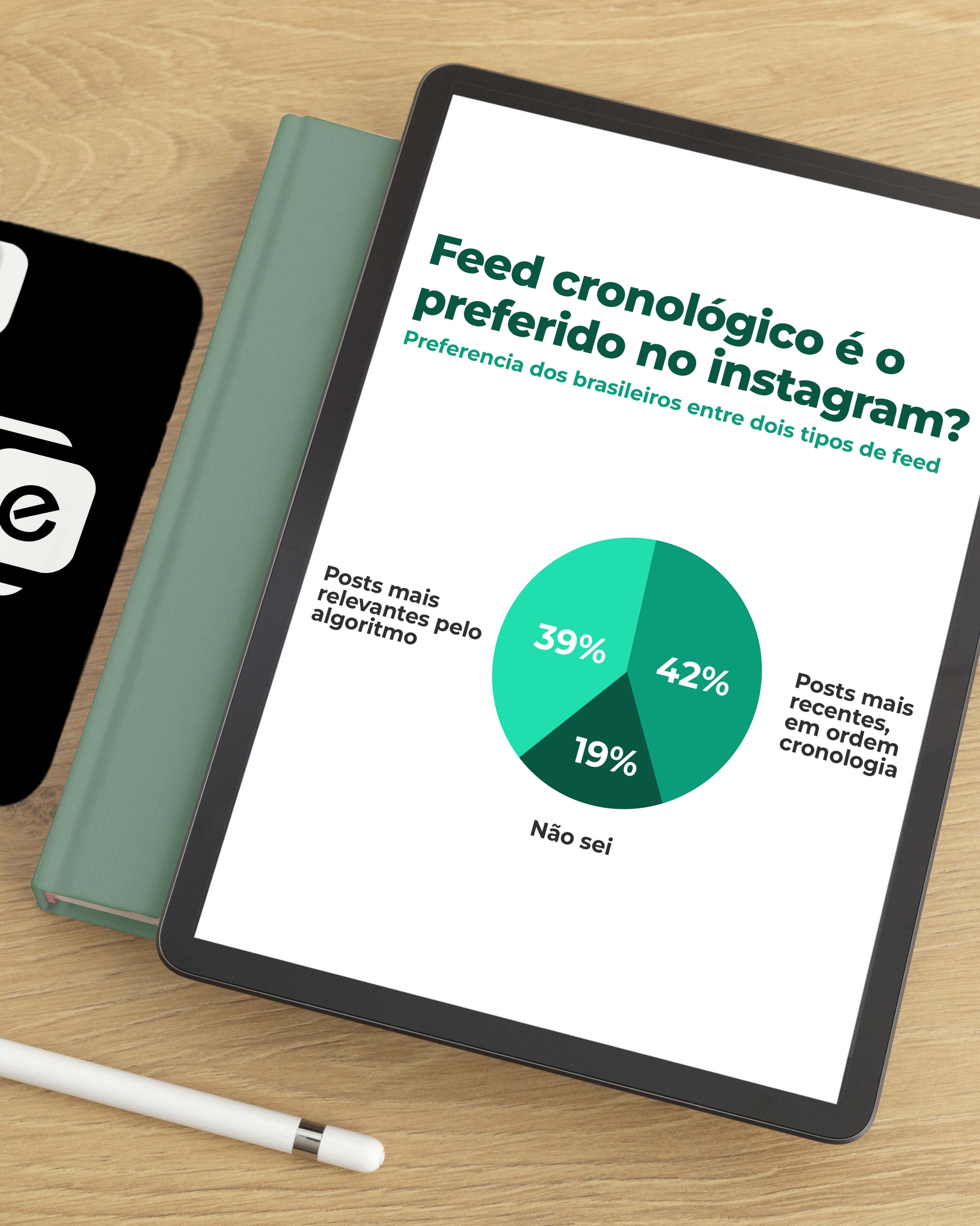 Qual é a sua preferência: feed cronológico ou feed por relevância?