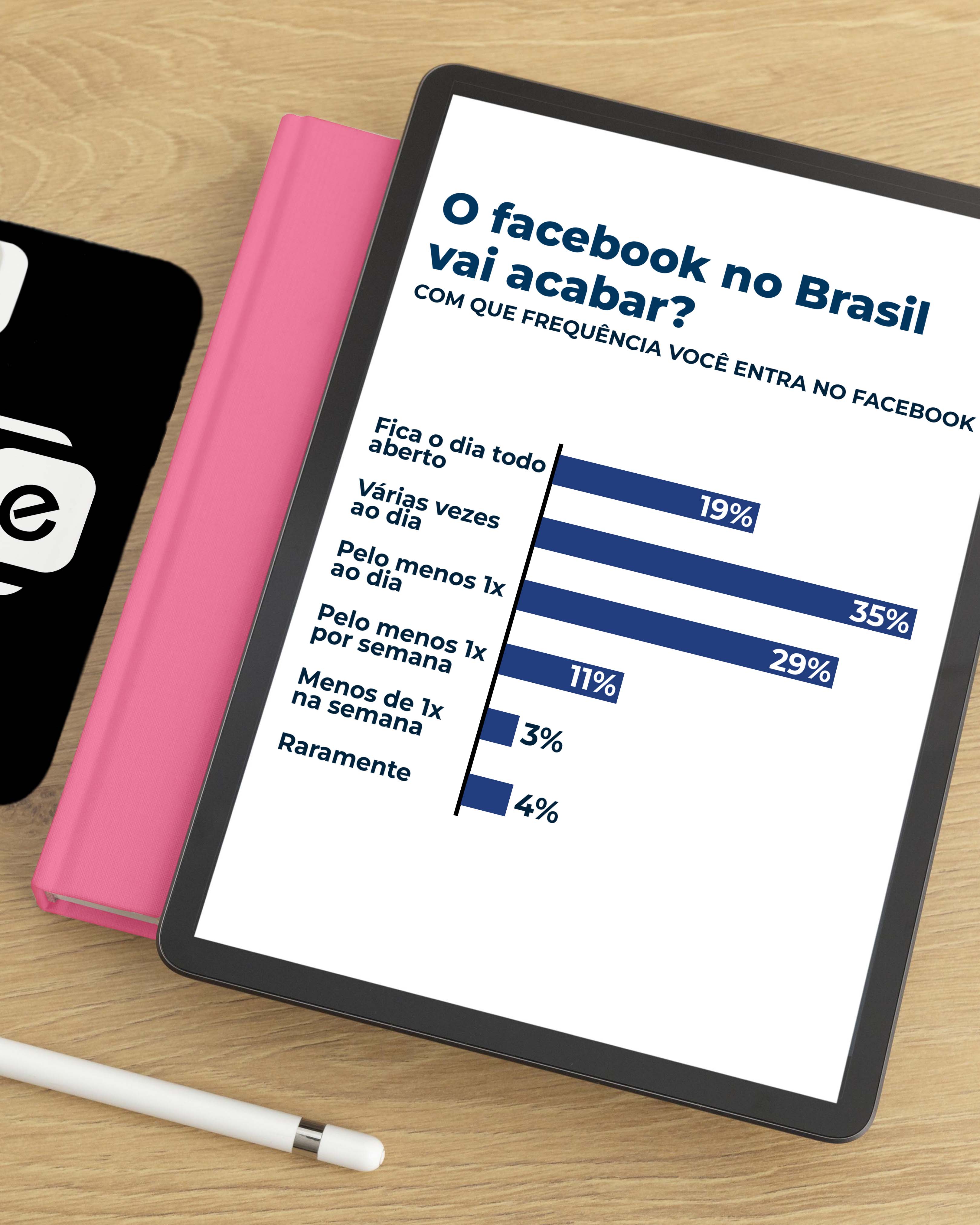 Rumores dizem que o Facebook pode acabar em 2023, será?