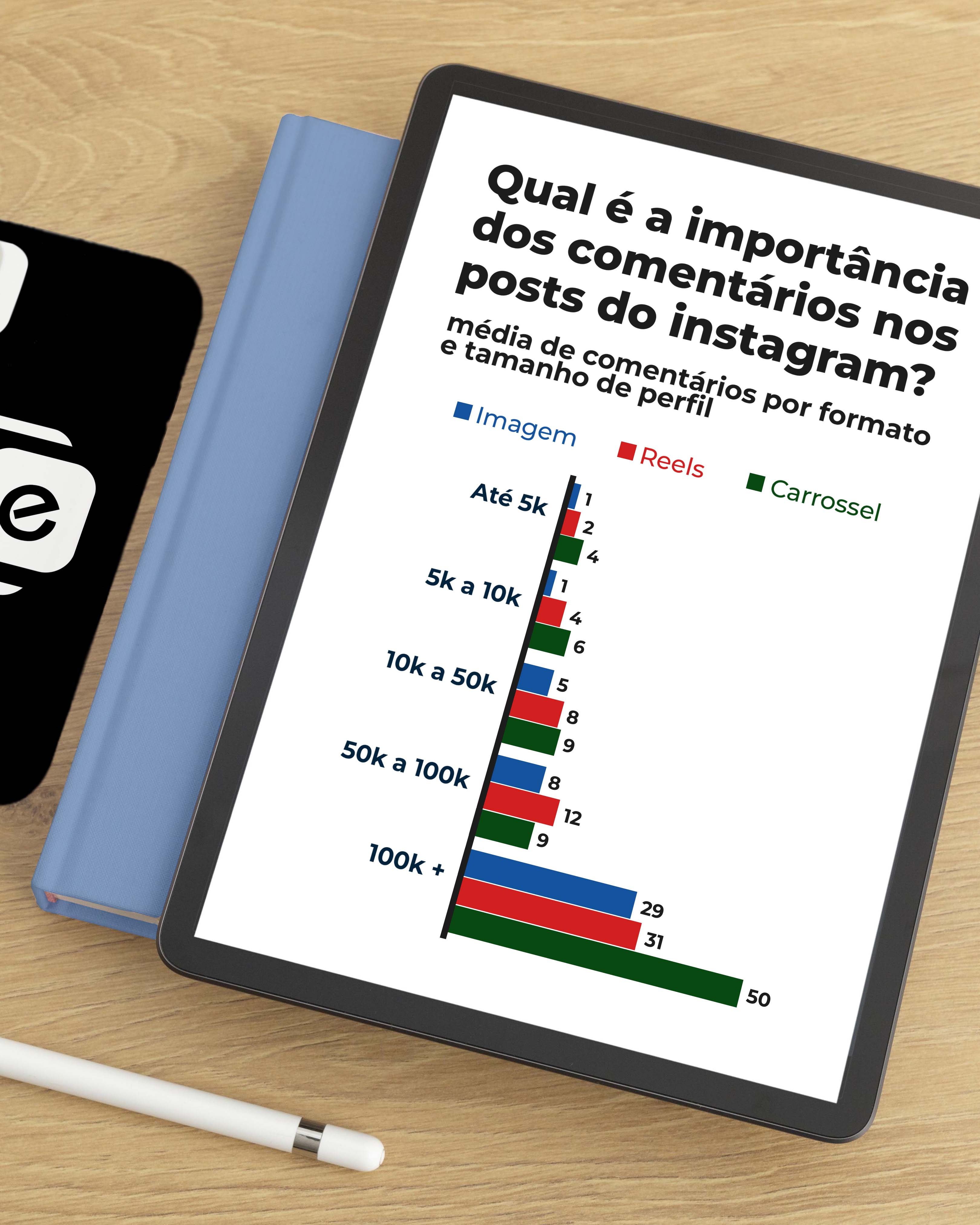 Desvendando o poder dos comentários: construindo conexões autênticas no instagram