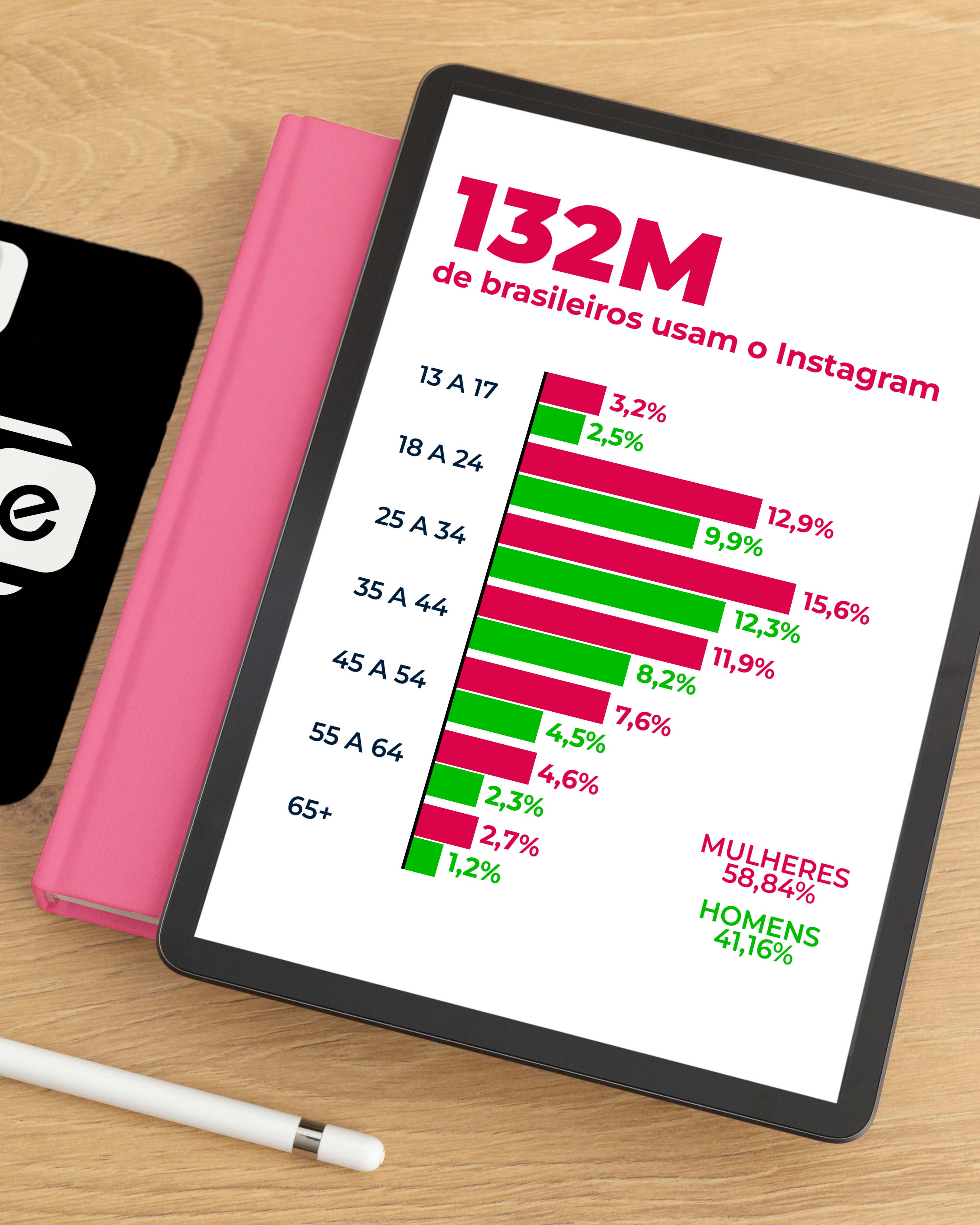Transformações no Instagram: vídeos em ascensão, feed evolui e mensageria em destaque!