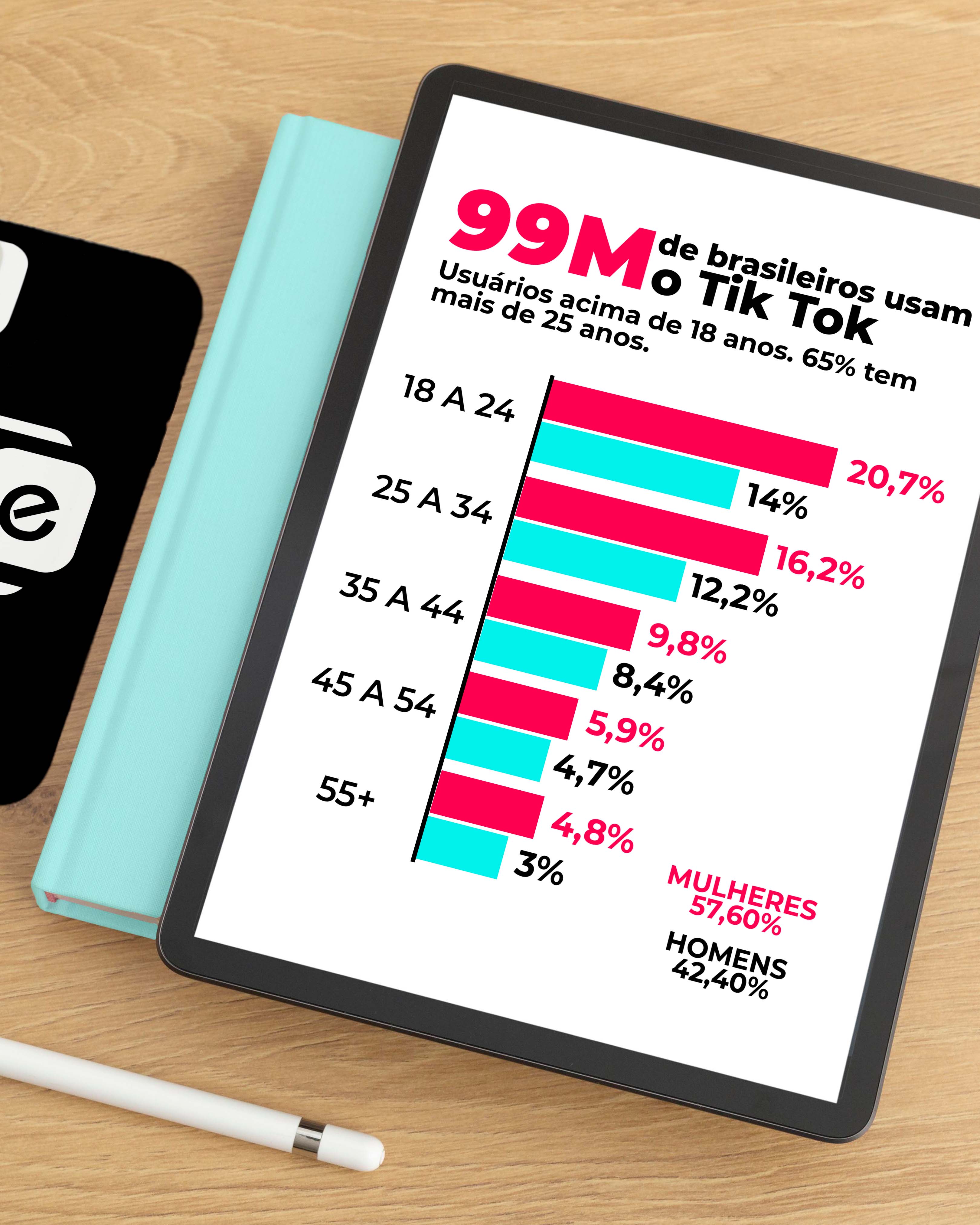 Preparado para descobrir o impacto revolucionário do TikTok? 