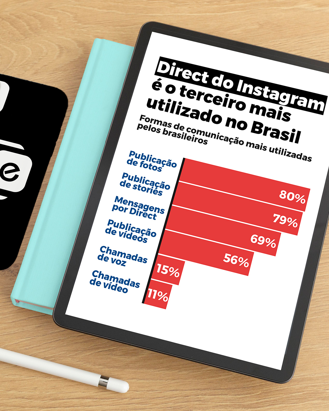 Você está aproveitando todo o potencial do direct no Instagram?