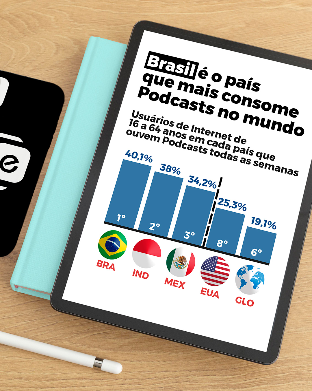 Descubra o universo dos podcasts no Brasil