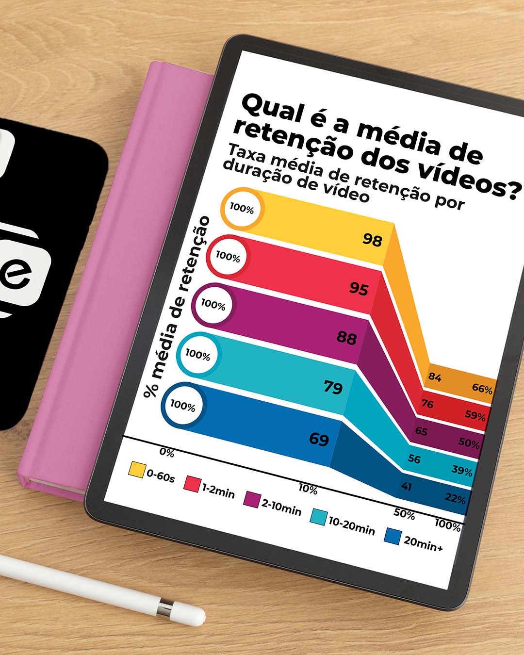 Saiba a média de retenção dos videos!