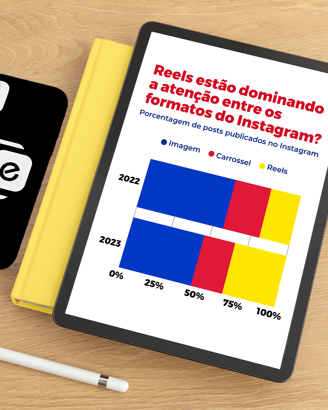 Você já percebeu que os Reels estão cada vez mais presentes no Instagram? 