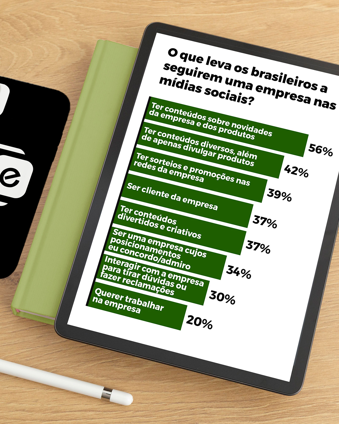 Por que as pessoas seguem empresas nas redes sociais? 