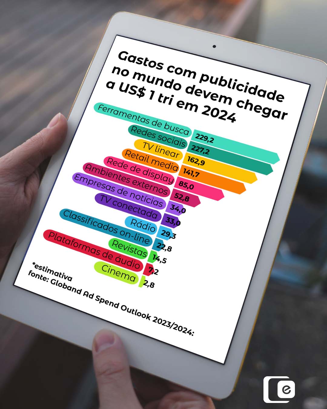 Em 2024, o mundo poderá ver um marco HISTÓRICO na PUBLICIDADE!