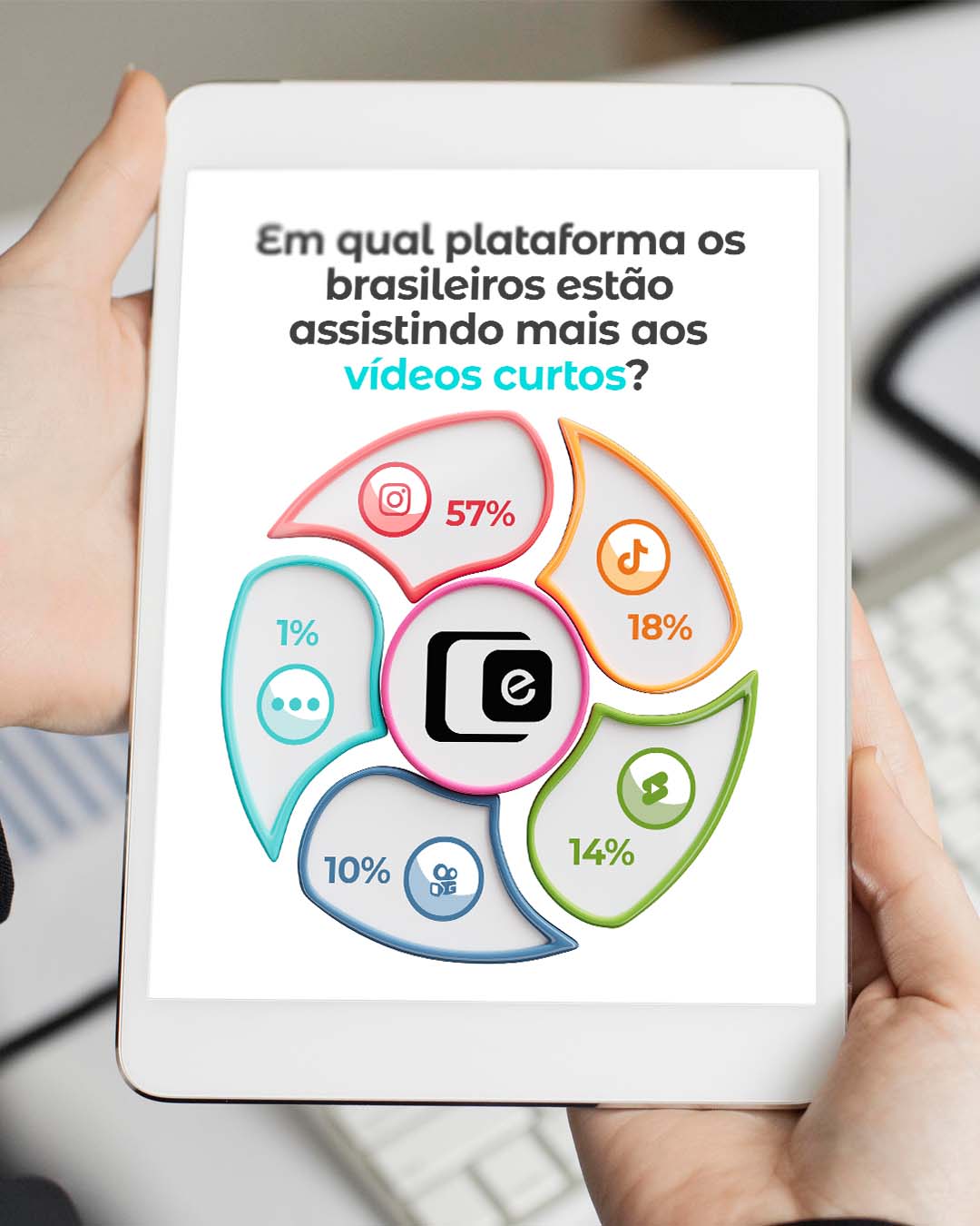 O poder dos vídeos curtos na estratégia empresarial