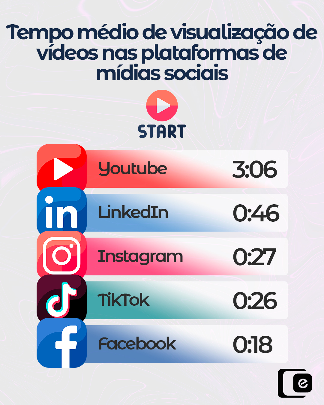 Ganchos importam -- e muito. Em plataformas de rolagem rápida, como TikTok, Instagram e Facebook, os primeiros segundos são decisivos: ou você prende a atenção ou o público desliza.  