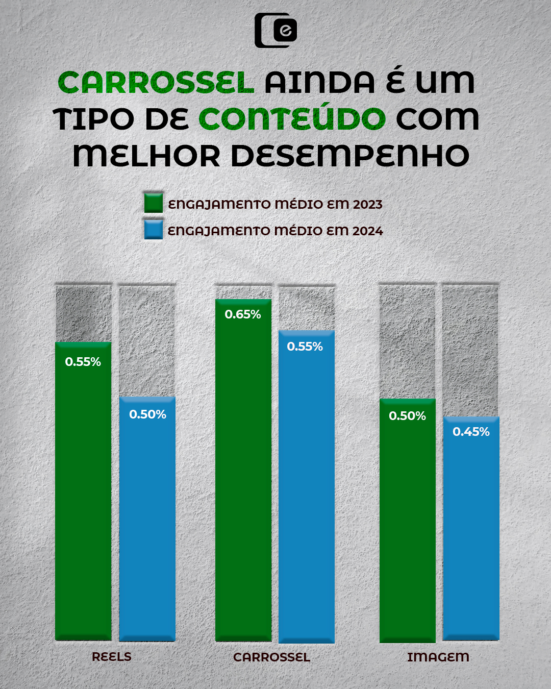  Quer mais engajamento no instagram? Aposte também nos carrosséis!