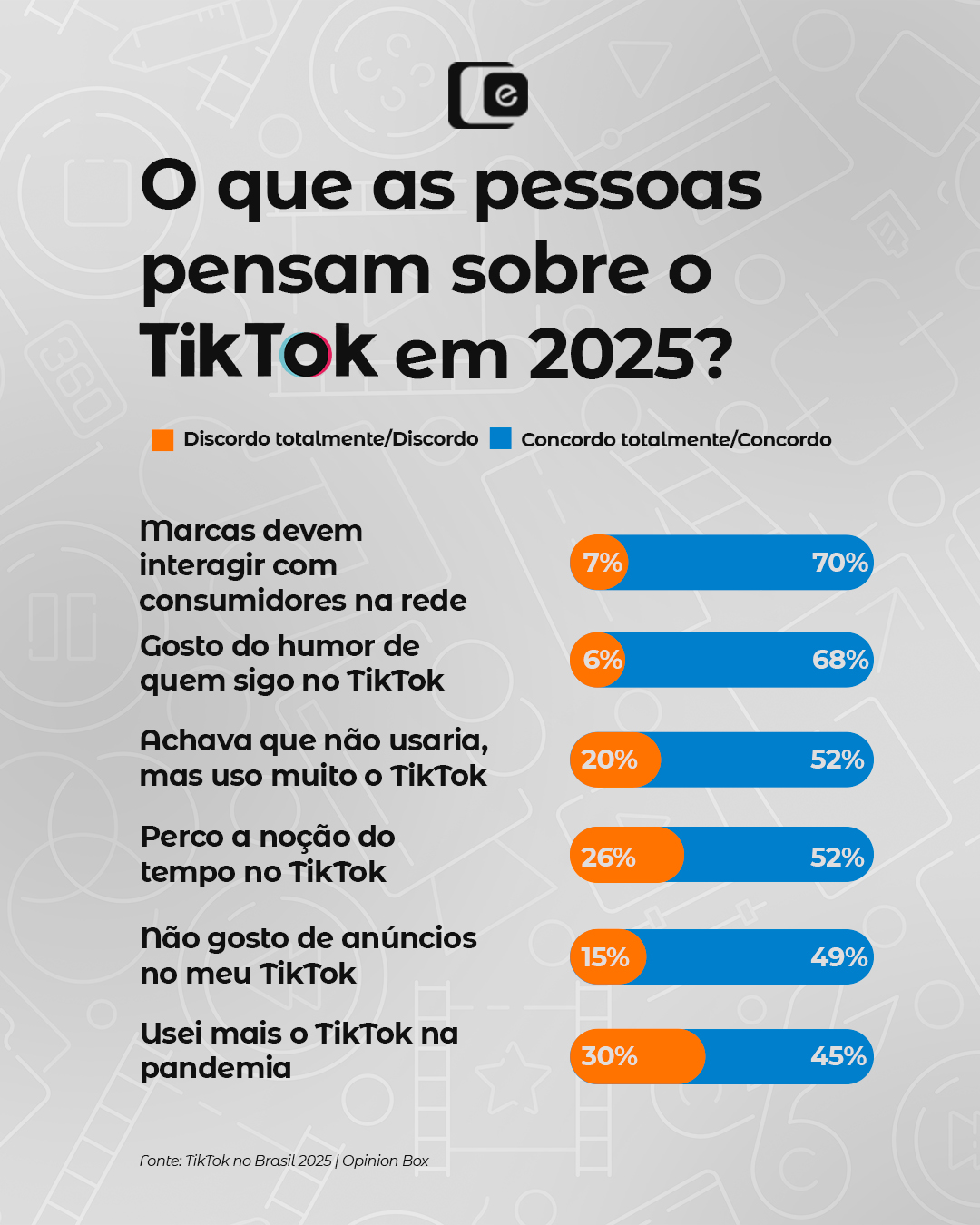 O TikTok não é mais só entretenimento. É influência real