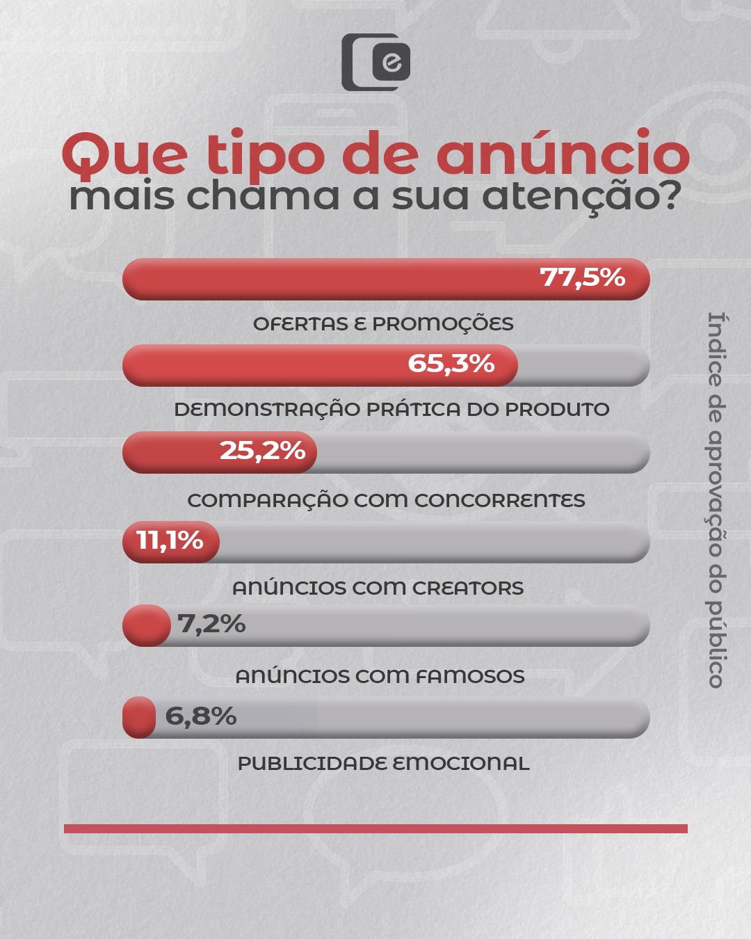 Seu conteúdo está falando com quem quer comprar ou só fazendo barulho?