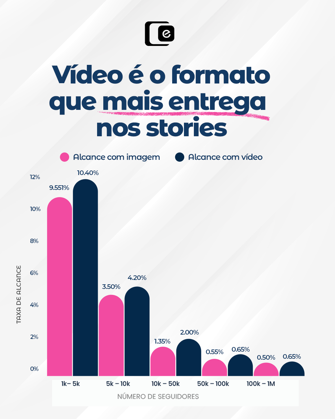 Você ainda posta apenas imagens nos stories? Tá na hora de rever essa estratégia!