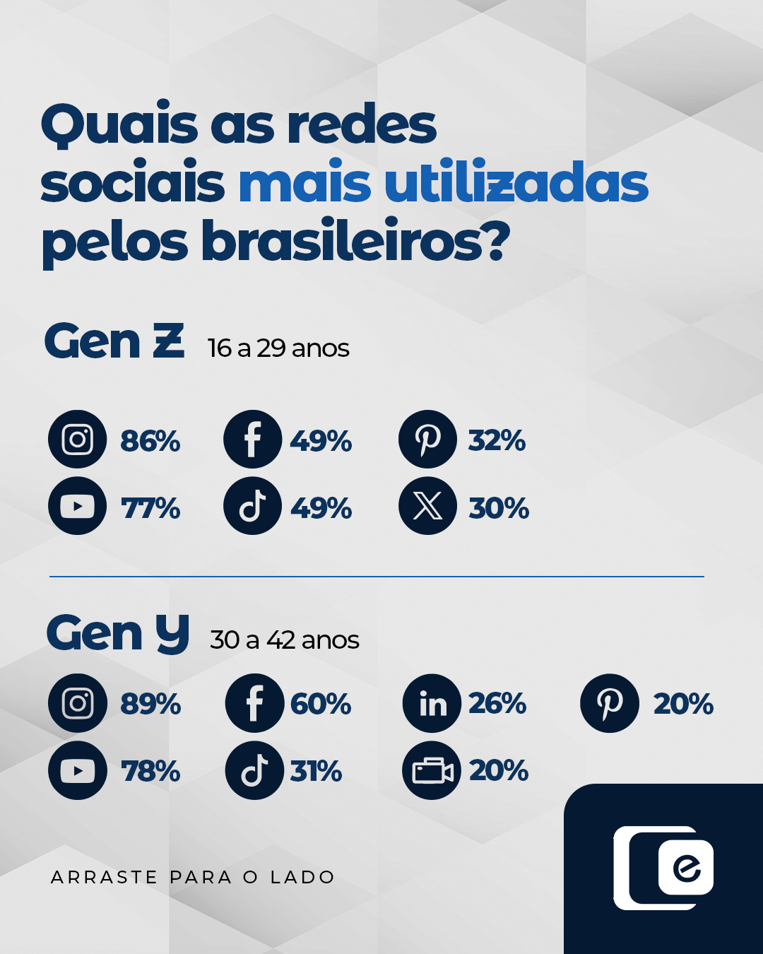 Você sabe onde seu público realmente está?