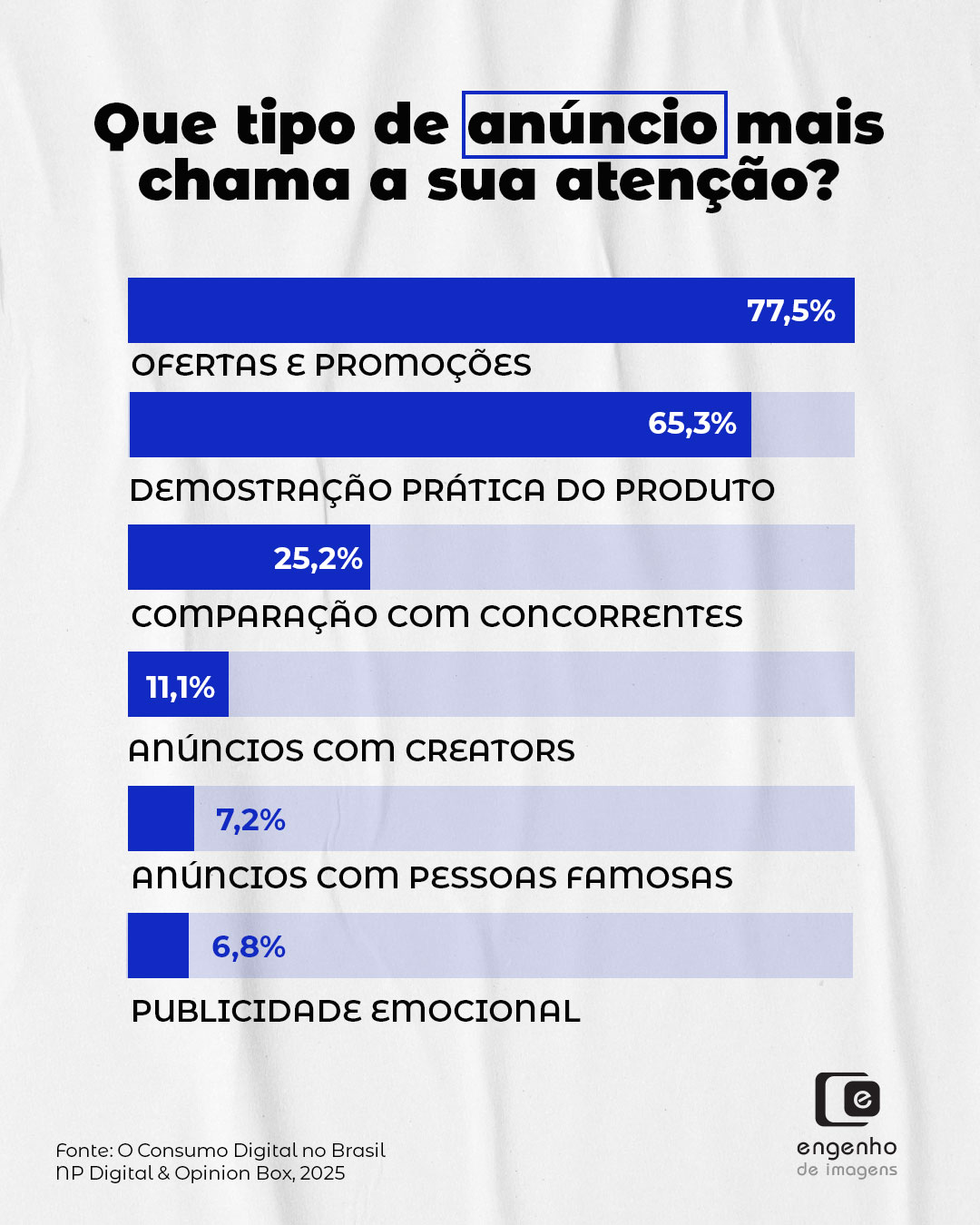  Vender no orgânico ou investir em anúncio para quem já está pronto? 