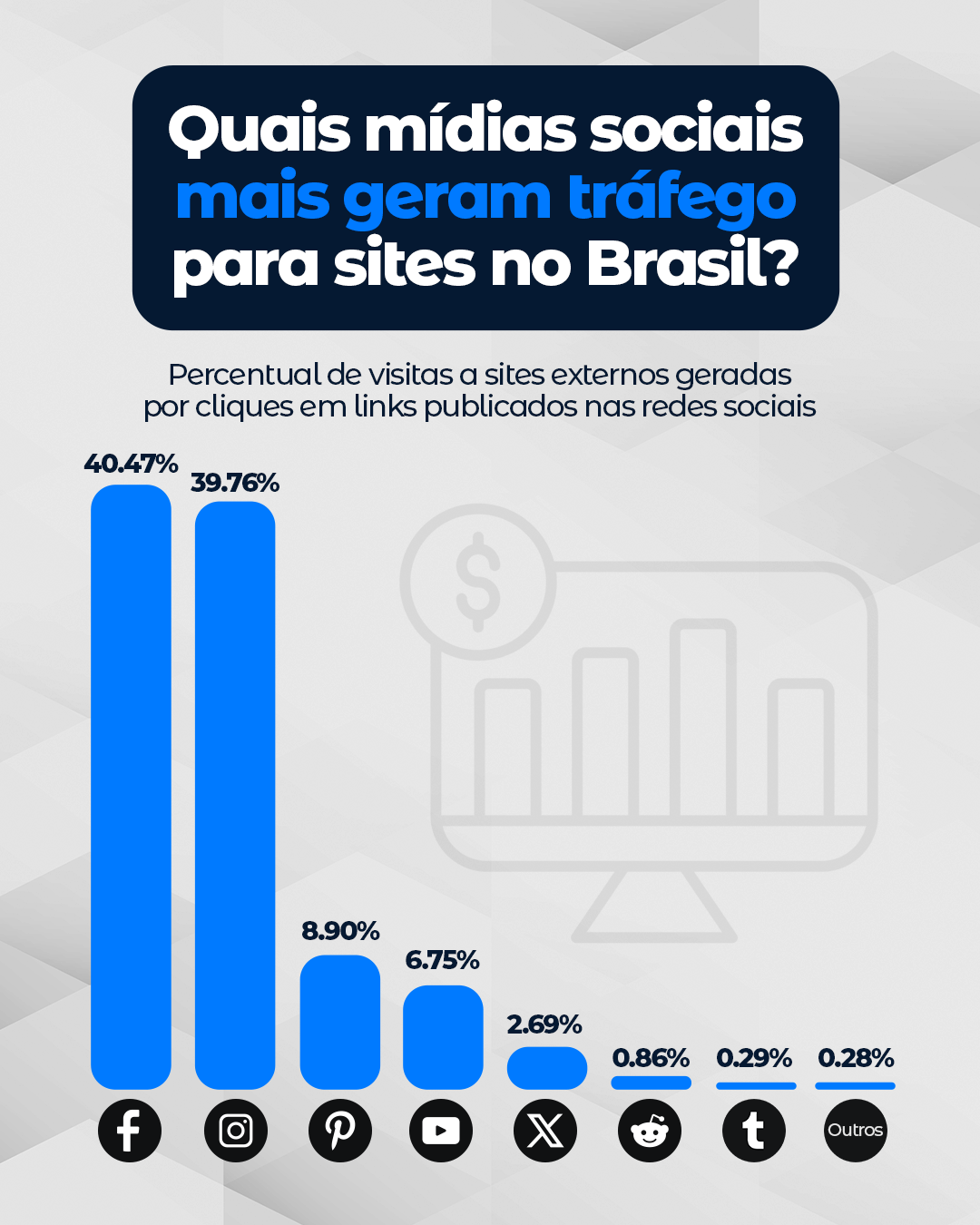 Descubra quais redes sociais mais levam visitantes para sites no Brasil!
