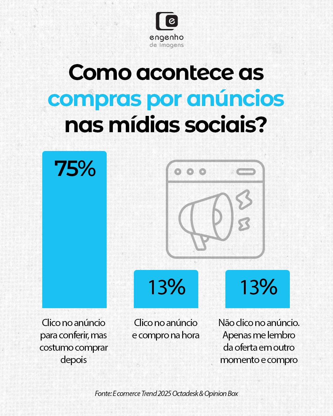  Você sabia que a maioria das pessoas não compra no clique?