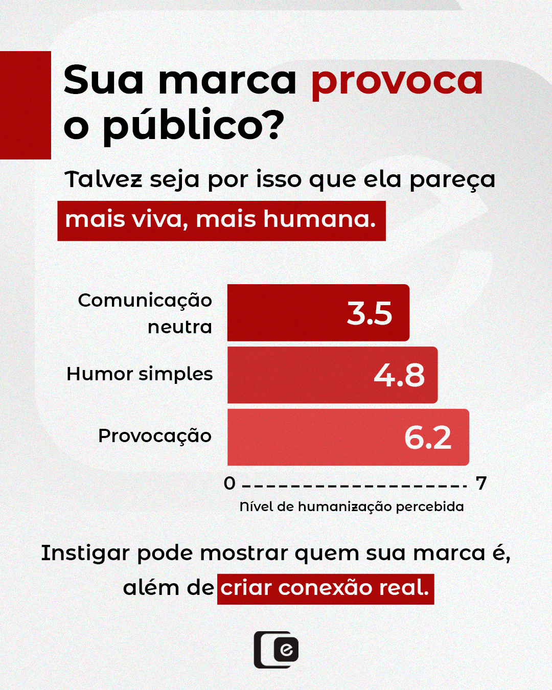Provocar com propósito é o que diferencia marcas comuns de marcas memoráveis 