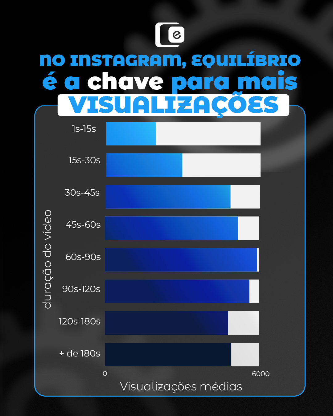 Tempo é mais que duração. É estratégia.