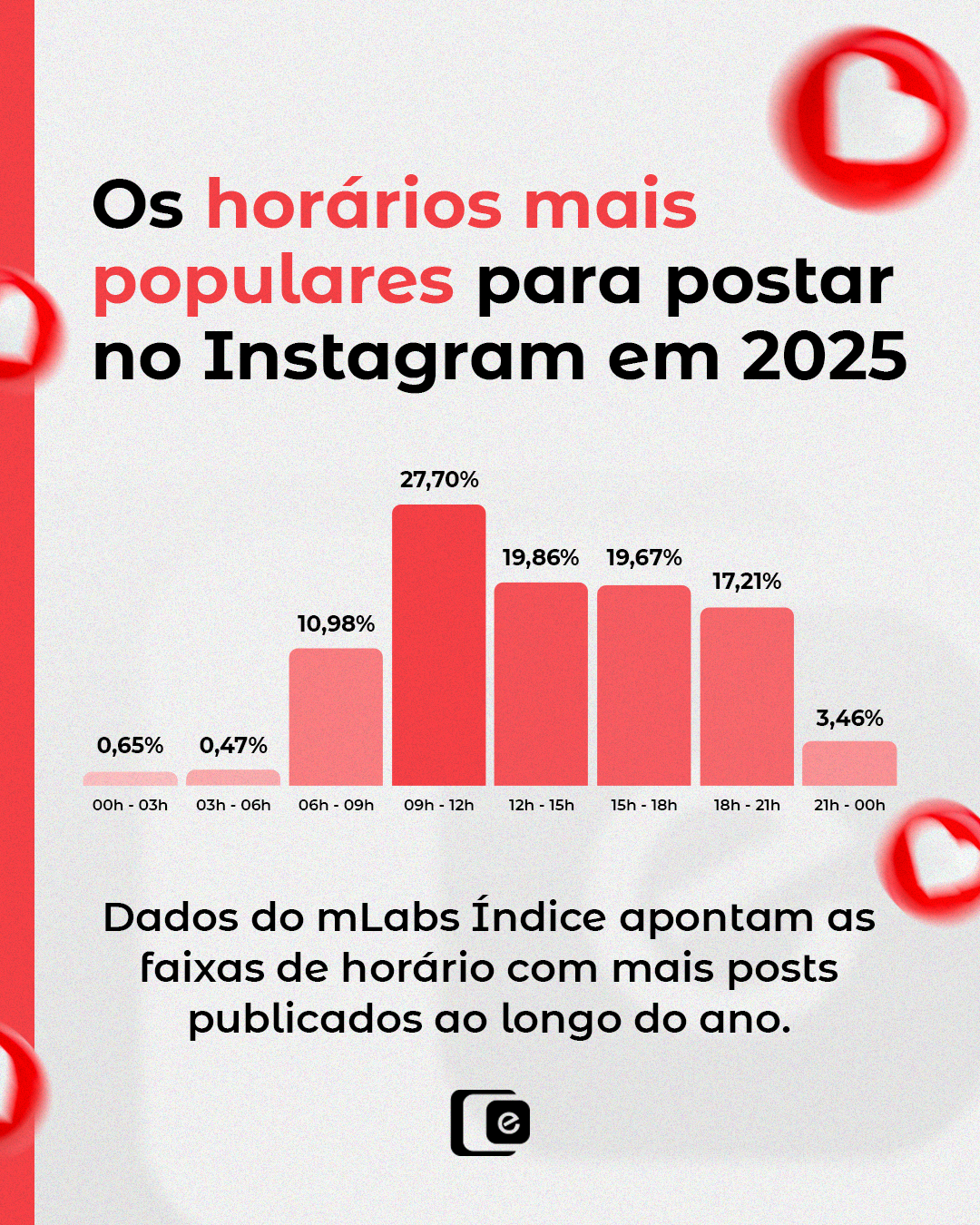 Postar no Instagram não é sobre estar online. É sobre estar presente.
