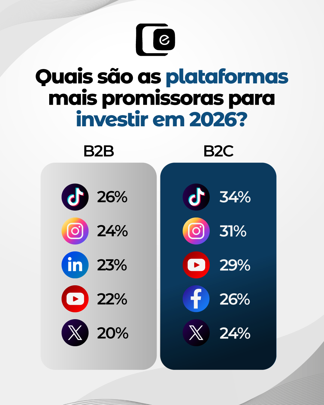 Decisão estratégica começa com leitura de dados.