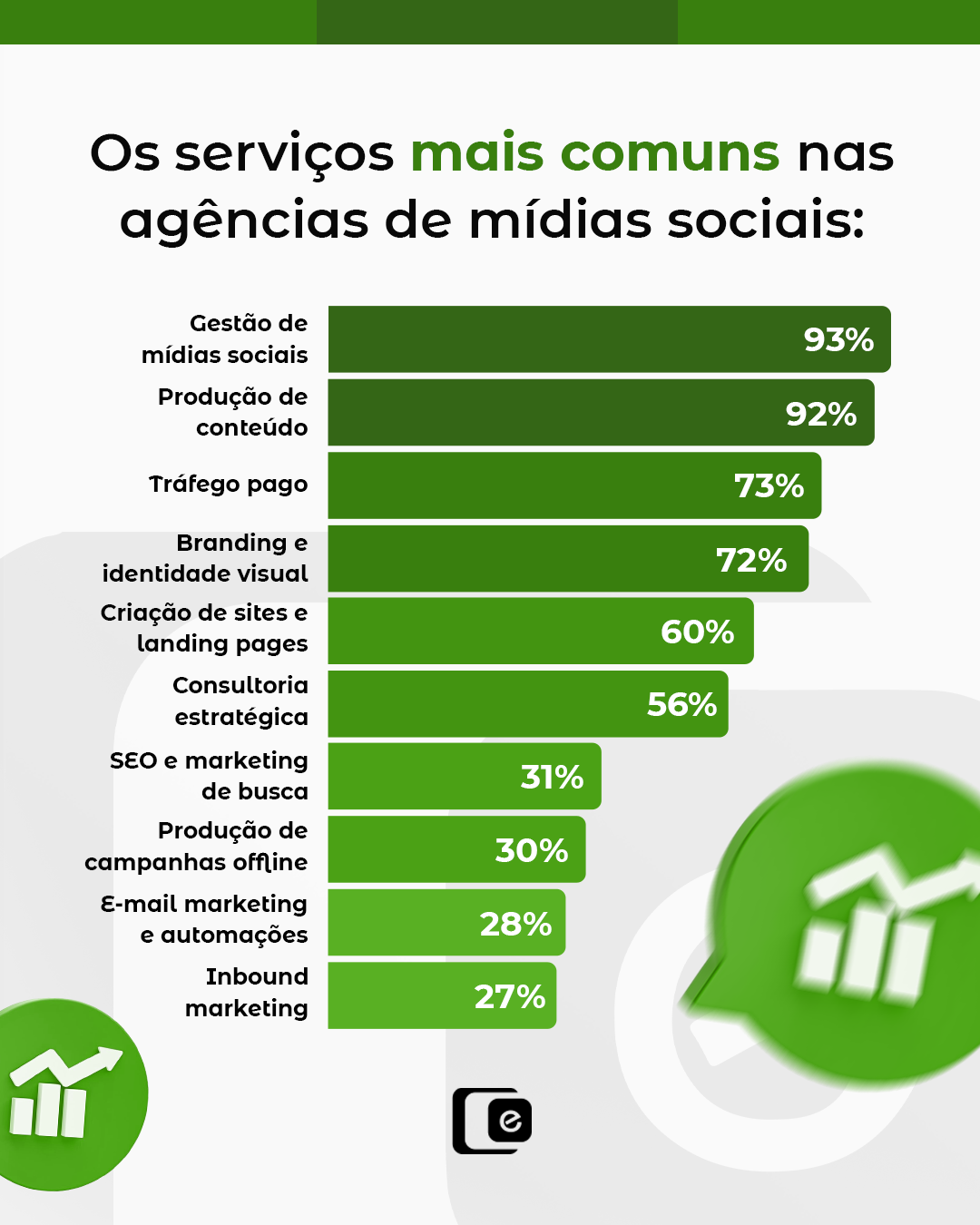 Você já se perguntou por que certos serviços são mais solicitados às agências?
