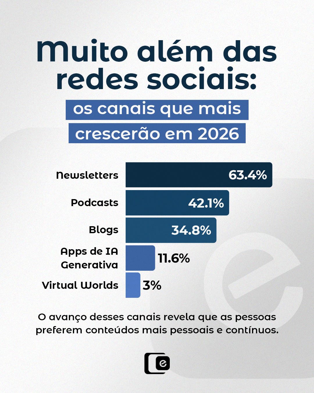  O que realmente vai dominar o marketing em 2026? Spoiler: não é o conteúdo rápido... é a profundidade.