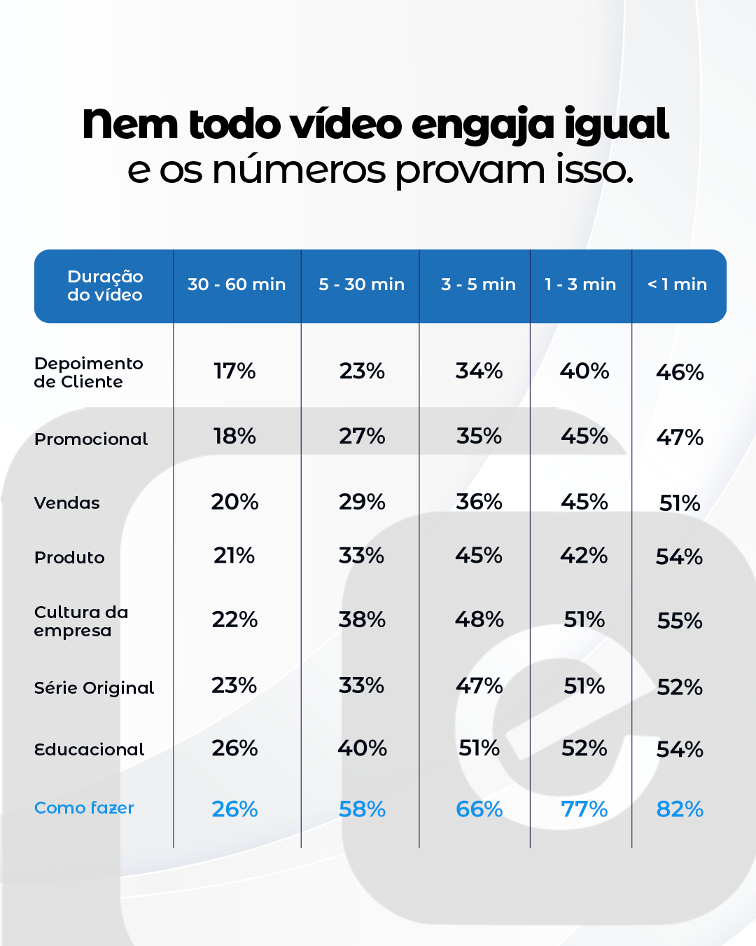 Qual foi o último vídeo que você salvou ou enviou para alguém?