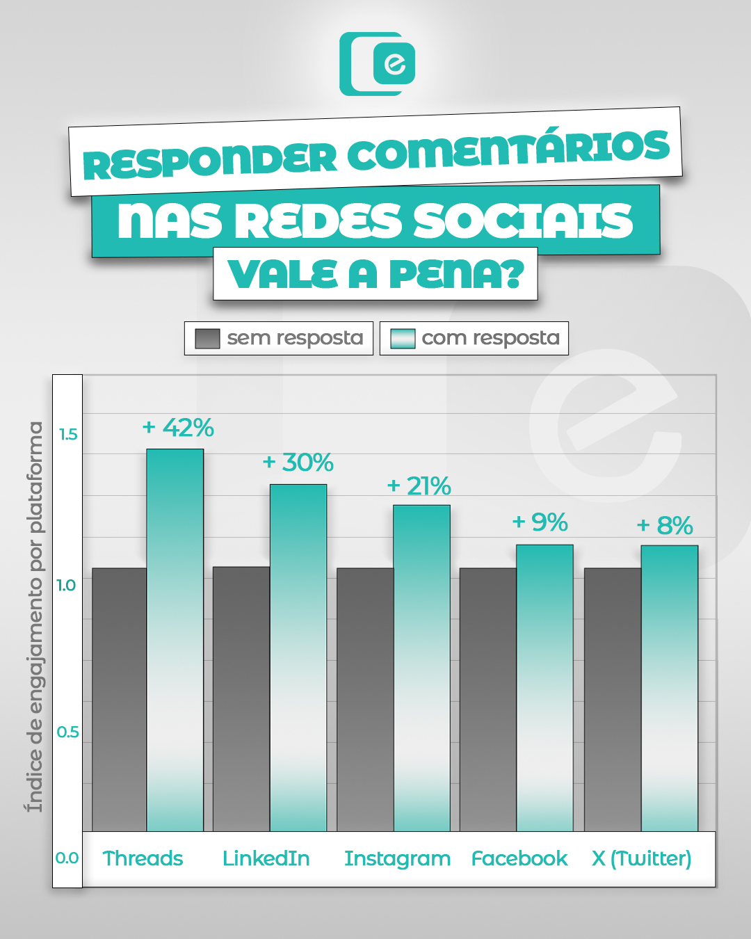 Já parou para pensar que o seu engajamento pode estar travado por falta de conversa?