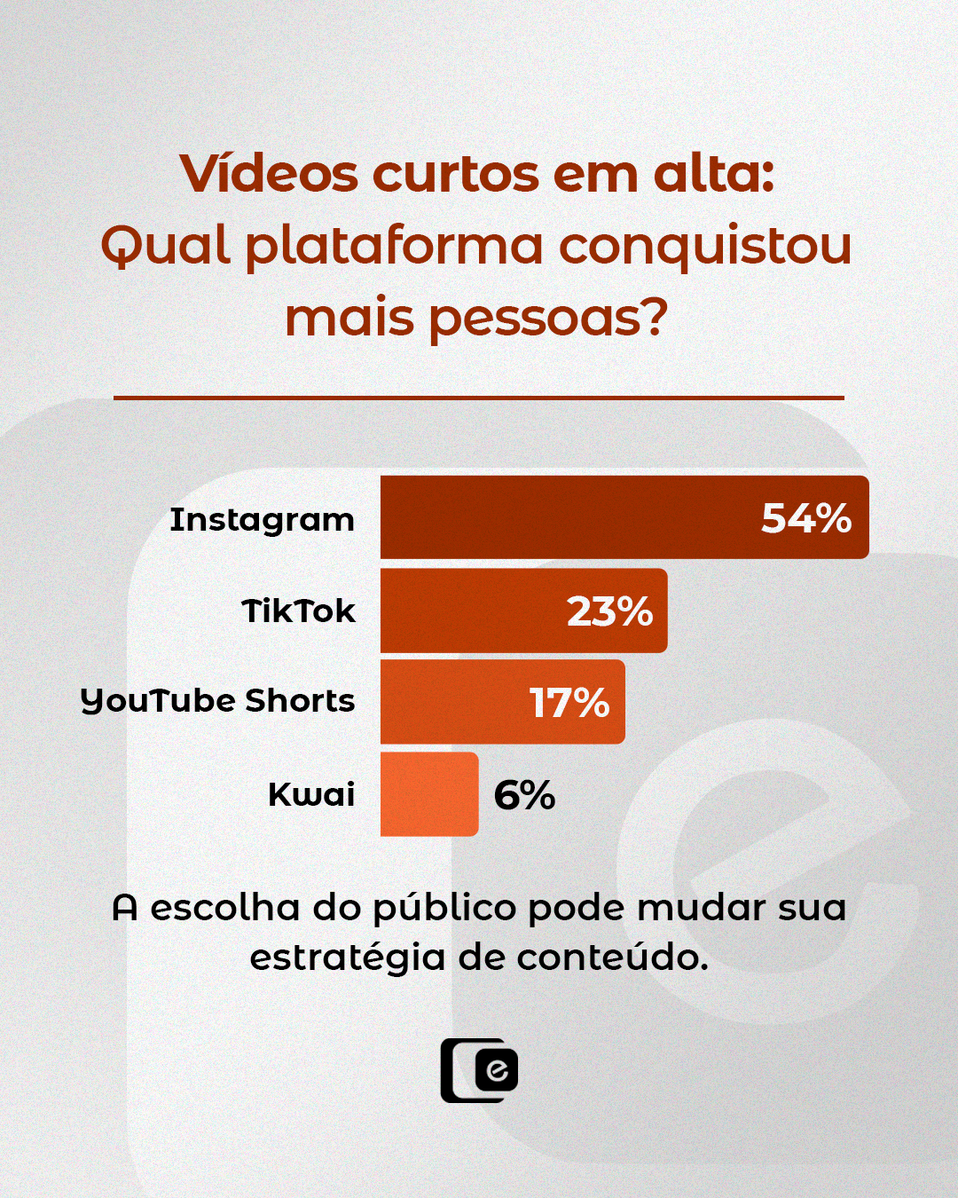 Instagram ou TikTok: onde o brasileiro realmente prefere assistir vídeos curtos?