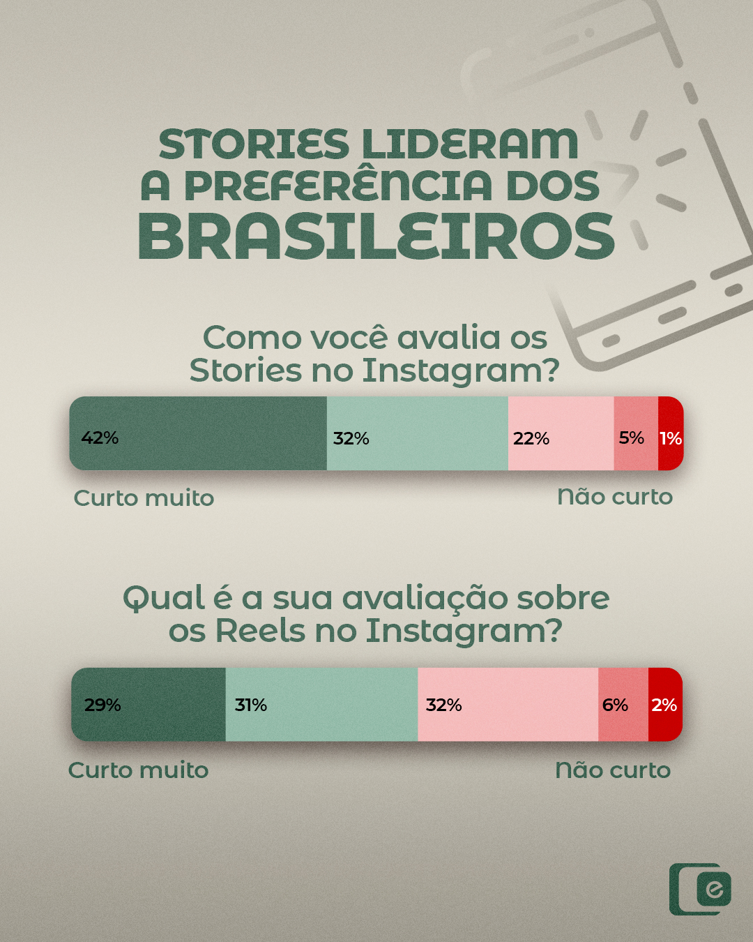  Você sabia que os Stories continuam sendo um dos formatos mais poderosos do Instagram?