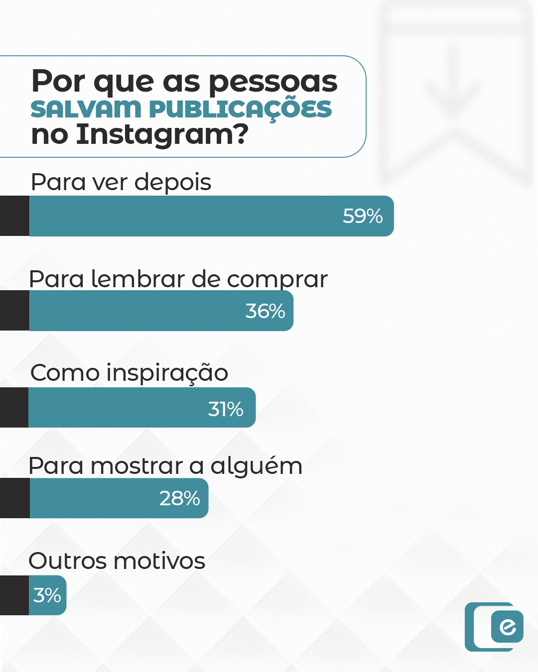 Salvar realmente tem tanto peso assim no Instagram? 