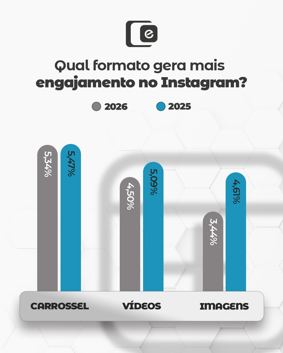 Nem sempre o formato mais "falado" é o que mais gera resultado.