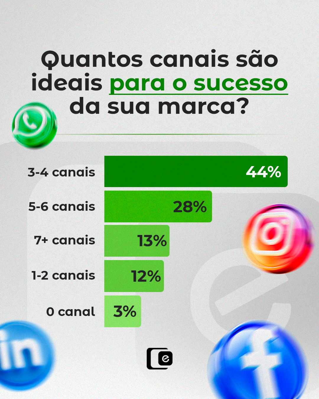 Sua marca está presente onde o seu cliente decide? 