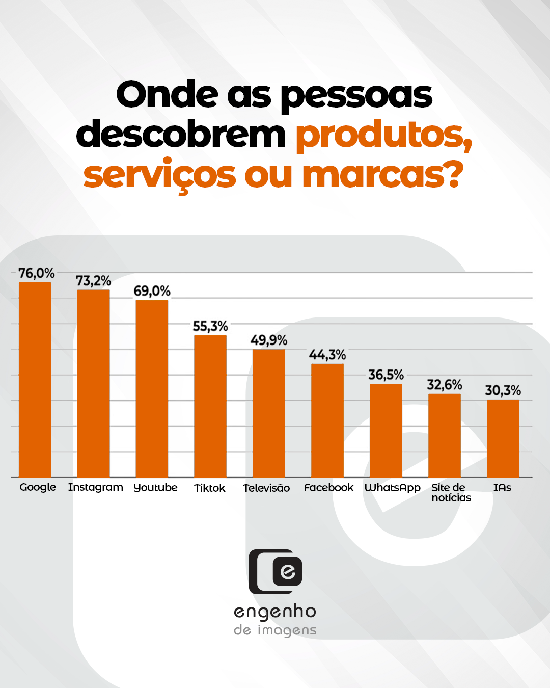 Se a sua análise considera só o último clique, talvez esteja deixando de lado grande parte da jornada do cliente.