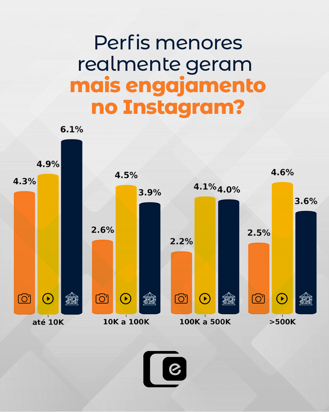 Perfis pequenos realmente têm mais facilidade para engajar o público no Instagram?