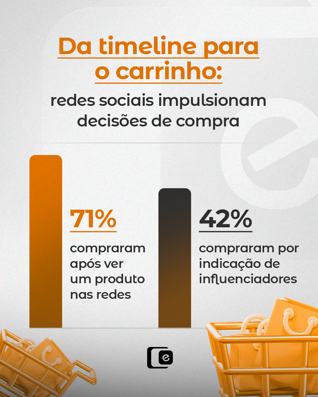As redes sociais já fazem parte da jornada de compra.
