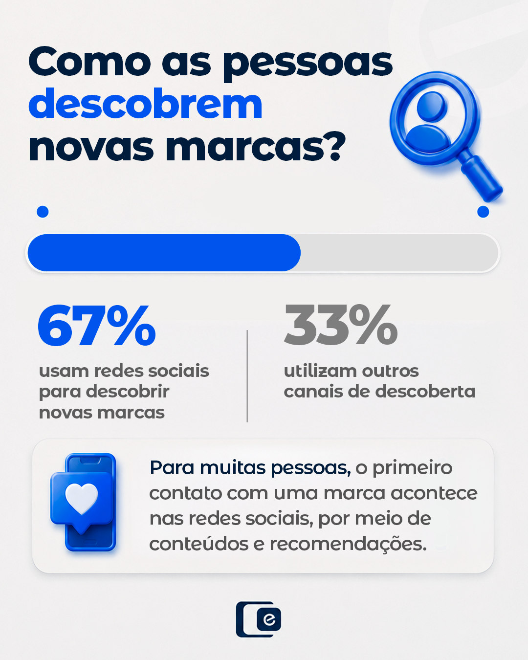 Como as pessoas descobrem novas marcas?