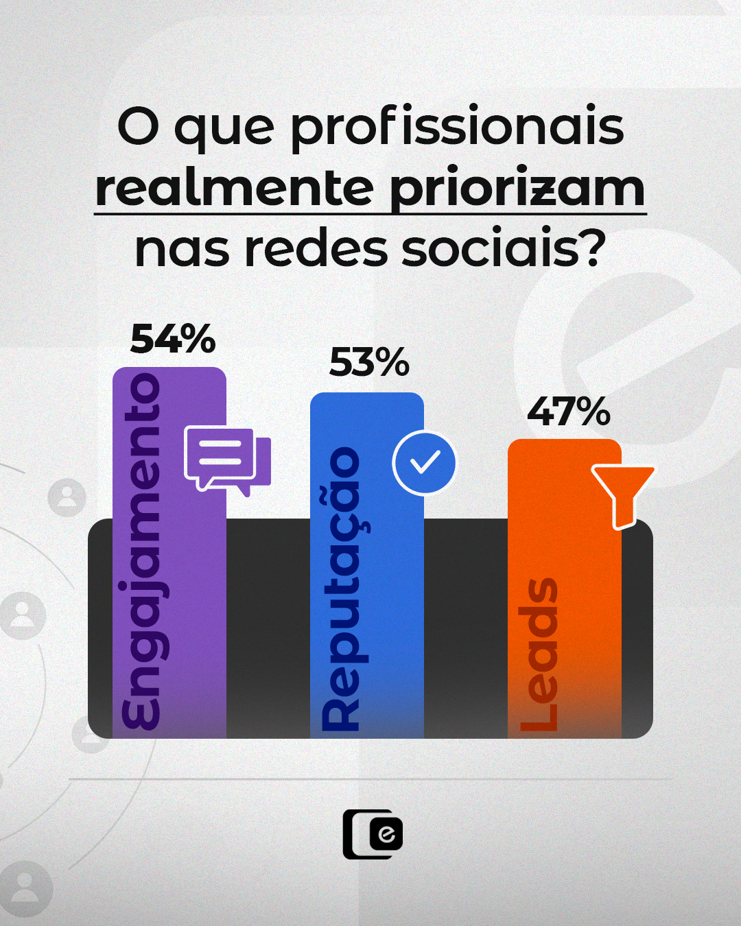 Engajamento, reputação ou geração de leads: o que deve vir primeiro em uma estratégia para as redes sociais?