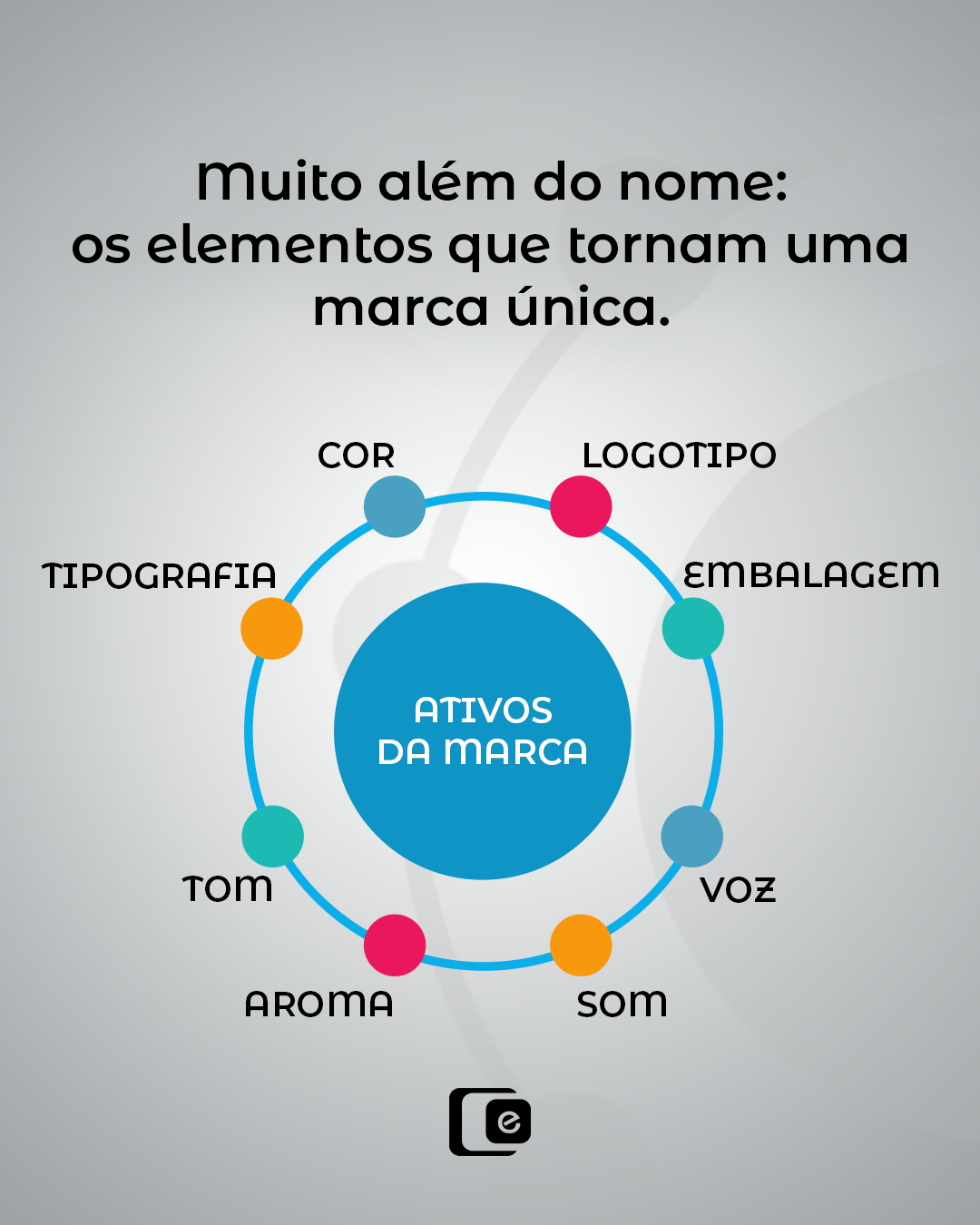 Uma marca não é reconhecida apenas pelo nome ou pelo logotipo.