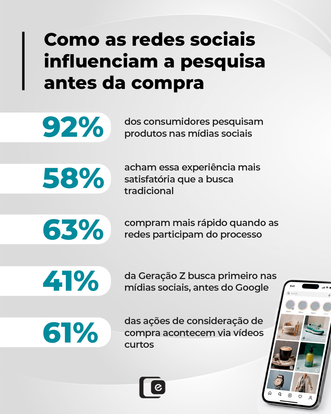 Quando alguém pesquisa antes de comprar, o caminho nem sempre começa no Google.