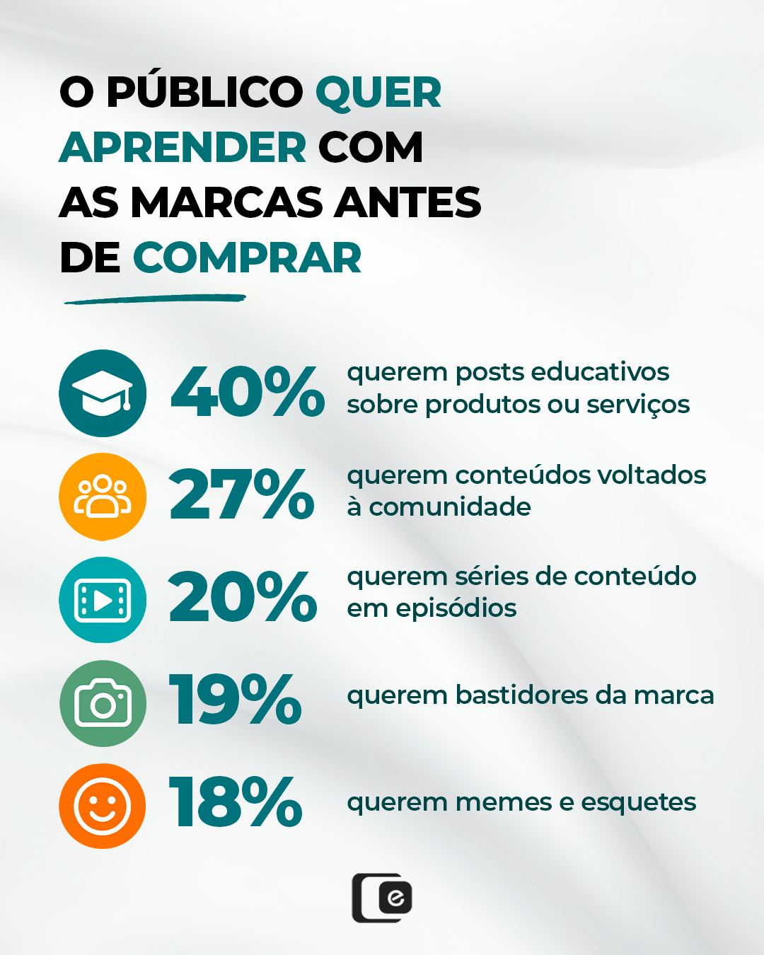 Antes de comprar, o público quer entender.