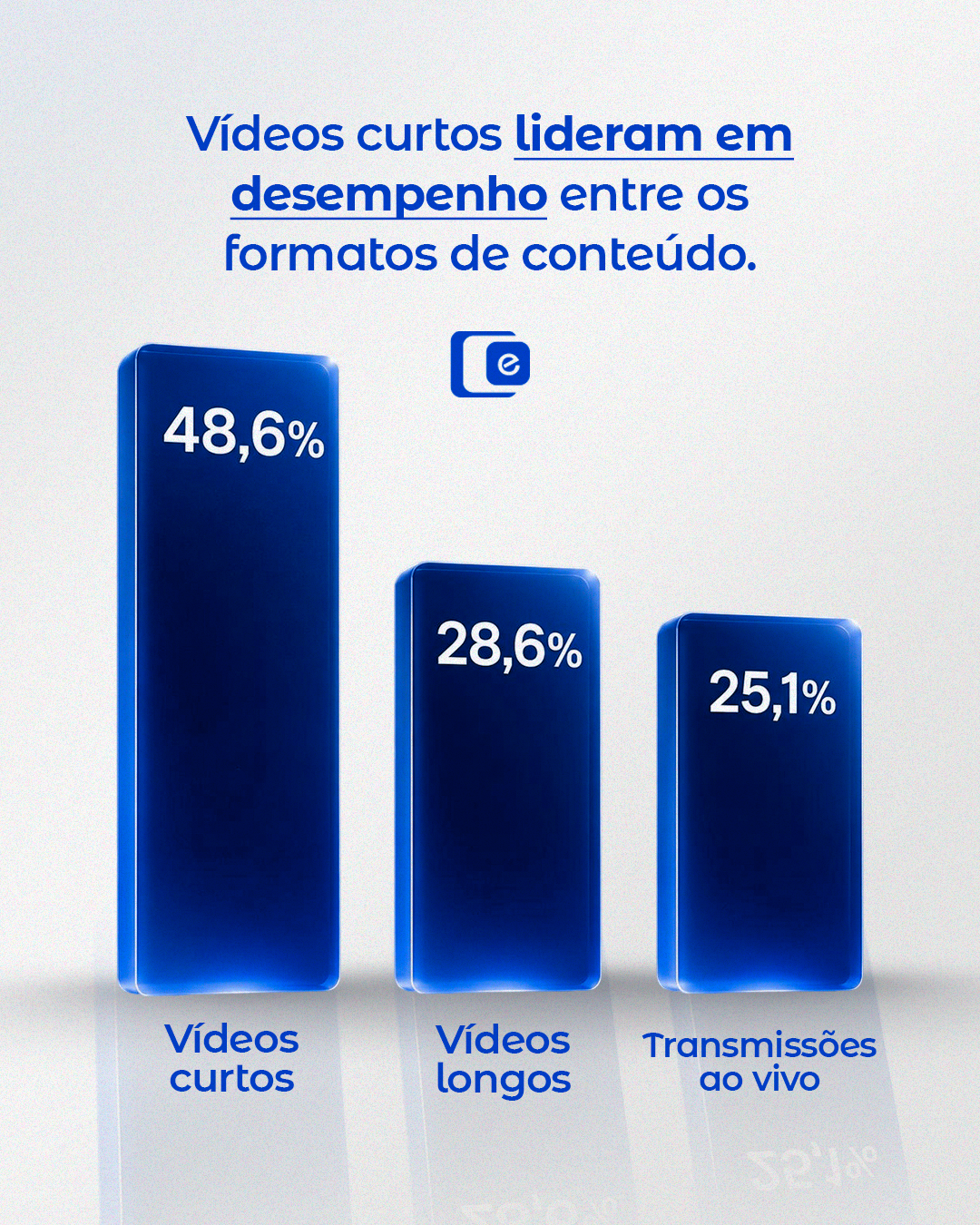 Vídeos curtos não são apenas uma tendência: eles vêm ocupando um espaço cada vez mais estratégico na comunicação das marcas.